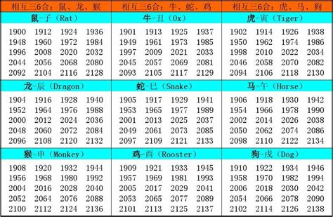 十二生肖出生年份|生肖表 十二生肖顺序排序 12属相生肖对照表